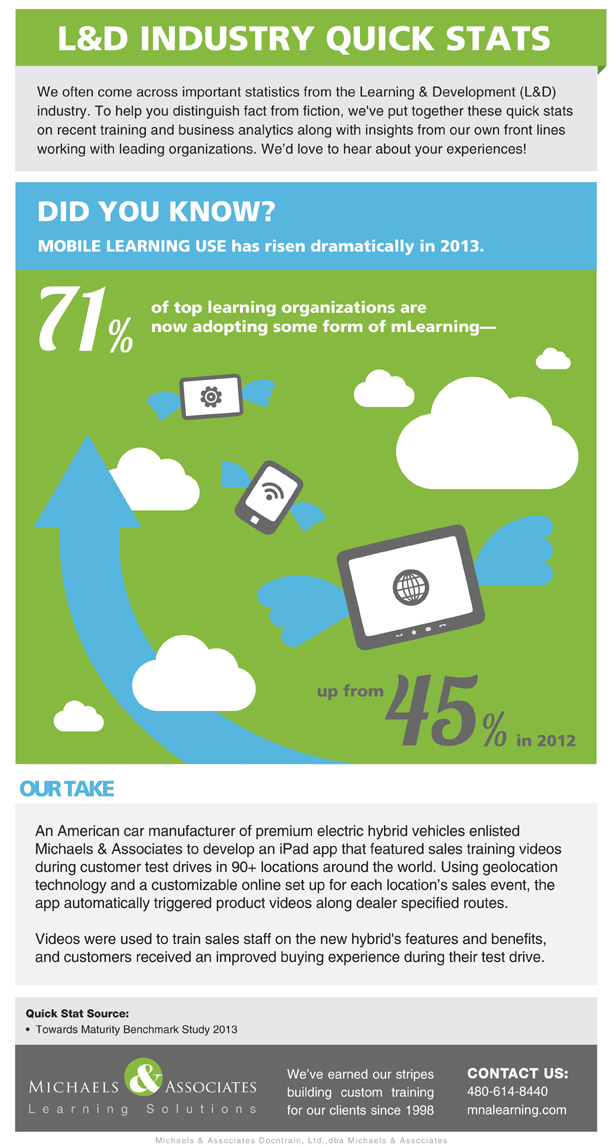 Massive Rise in Mobile Learning Usage